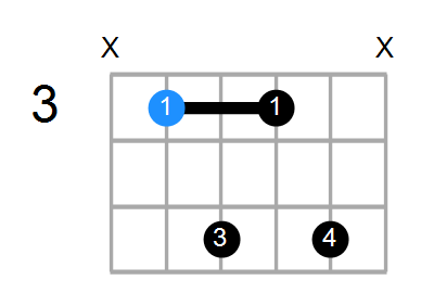 C7 Chord